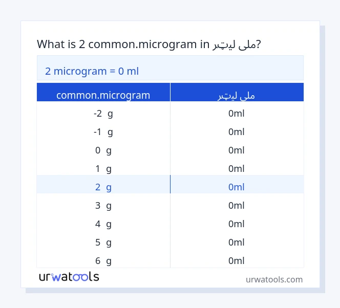 2 common.microgram څخه تر ملی لیټر جدول پورې