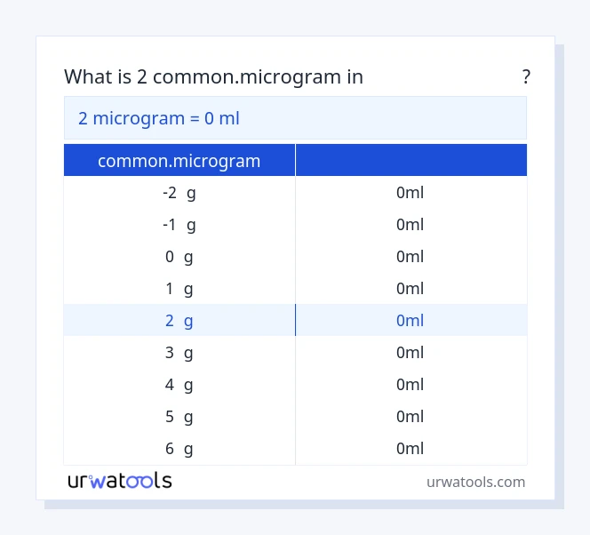 2 common.microgram முதல் மில்லிலிட்டர் வரை அட்டவணை