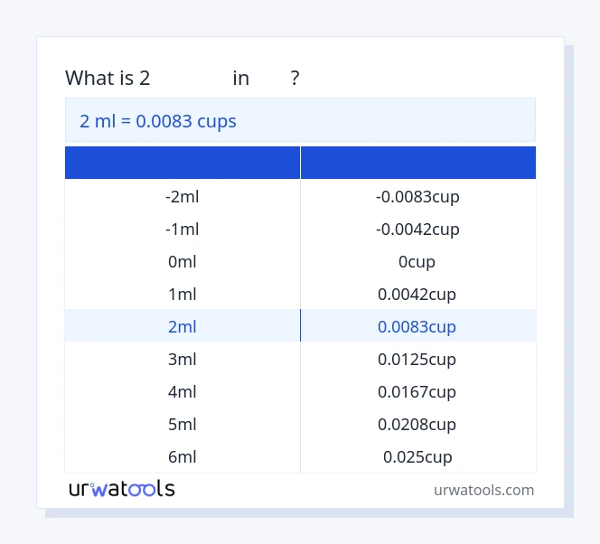 ตาราง 2 มิลลิลิตร ถึง ถ้วย