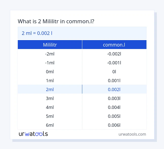 2 mililitr až common.l tabulka