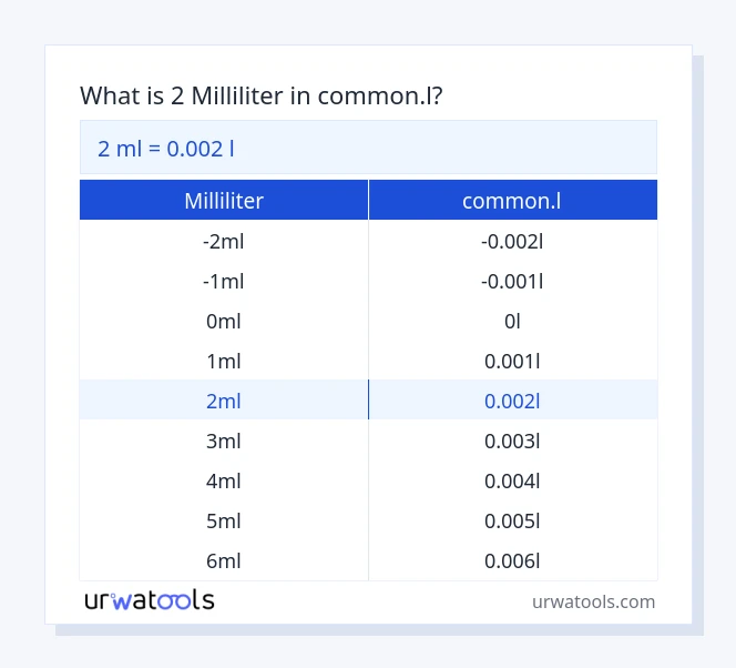 2 milliliter til common.l tabel