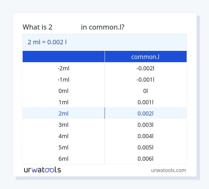 ตาราง 2 มิลลิลิตร ถึง common.l
