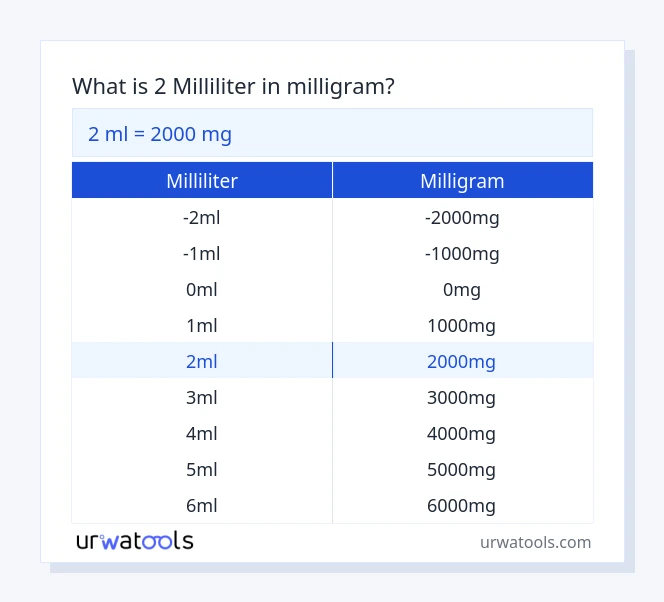 2 milliliter til milligram tabel