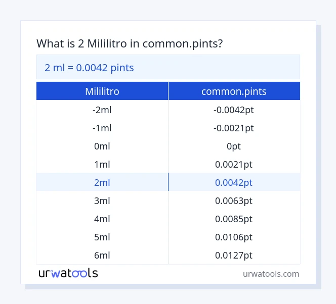 2 mililitro hanggang common.pints mesa