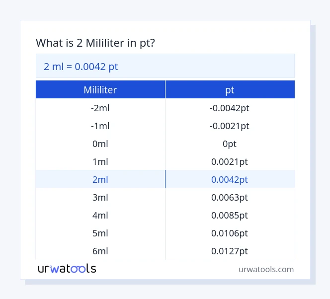 2 mililiter hingga pt jadual