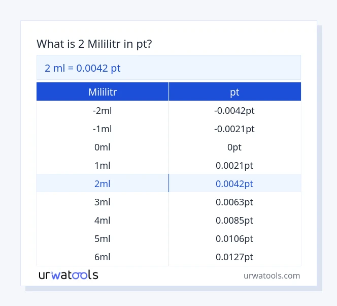 2 mililitr do pt tabeli