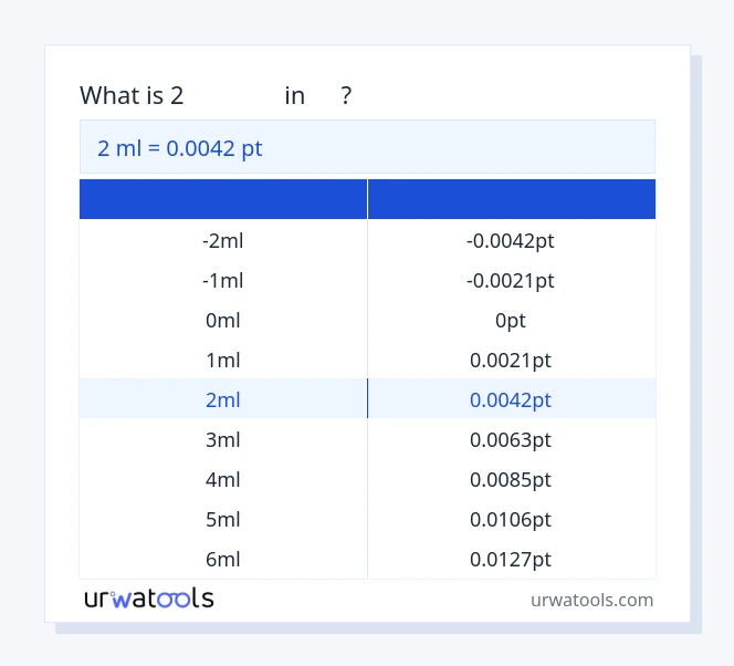 ตาราง 2 มิลลิลิตร ถึง พีที