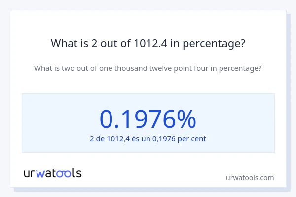 What is 2 out of 1012.4 in percentage?