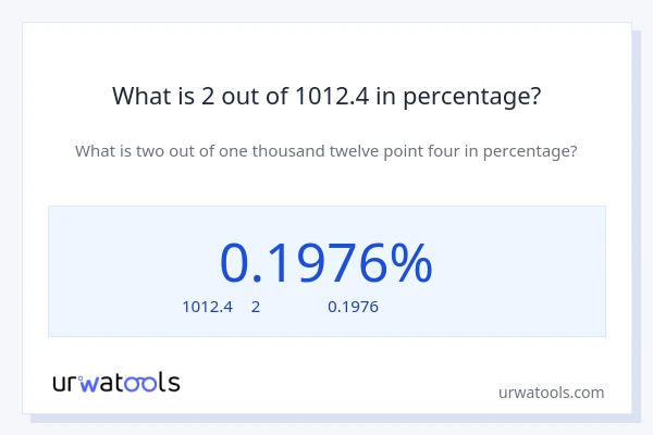 What is 2 out of 1012.4 in percentage?