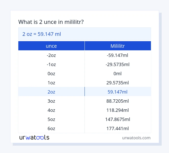 2 unce až mililitr tabulka
