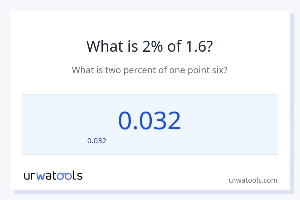 2% ของ 1.6 คือเท่าไร?