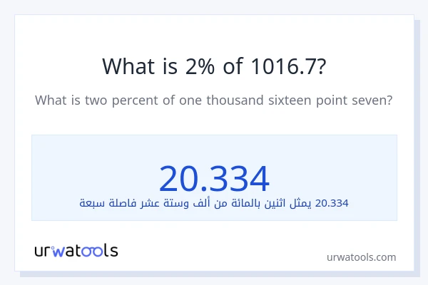 ما هي نسبة 2% من 1016.7؟
