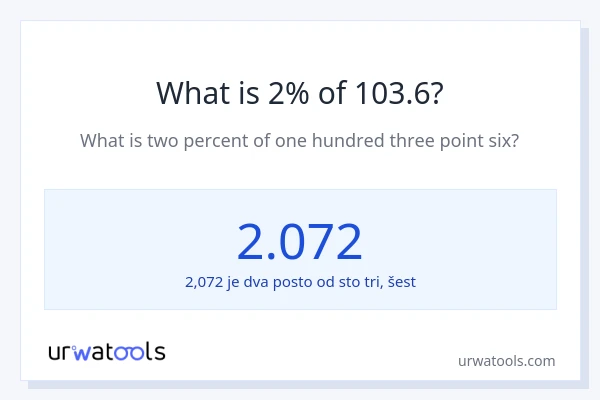 Što je 2% od 103.6?