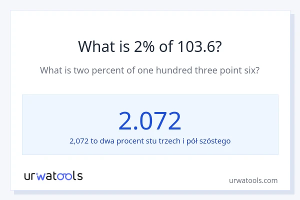 Ile wynosi 2% z 103.6?