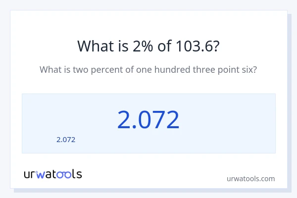 103.6 లో 2% ఎంత?