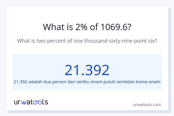 Berapakah 2% dari 1069.6?