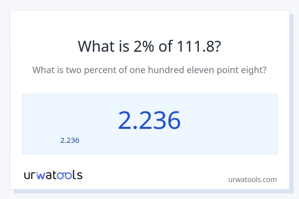 2% ของ 111.8 คือเท่าไร?