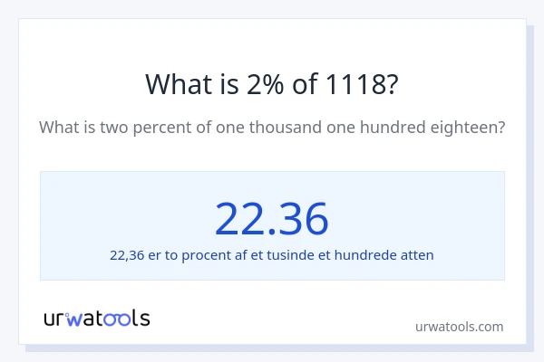 Hvad er 2% af 1118?