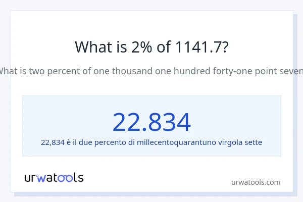 Qual è il 2% di 1141.7?