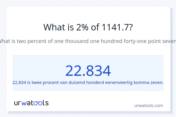 Wat is 2% van 1141.7?
