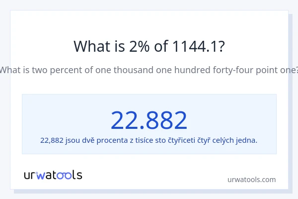 Kolik je 2 % z 1144.1?