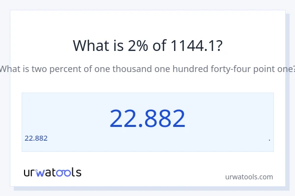 1144.1 లో 2% ఎంత?