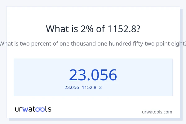1152.8の2%は何ですか?