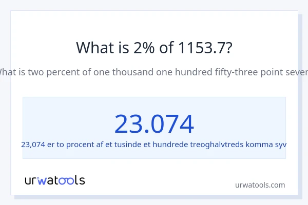 Hvad er 2% af 1153.7?