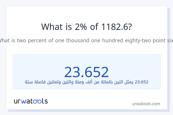 ما هي نسبة 2% من 1182.6؟