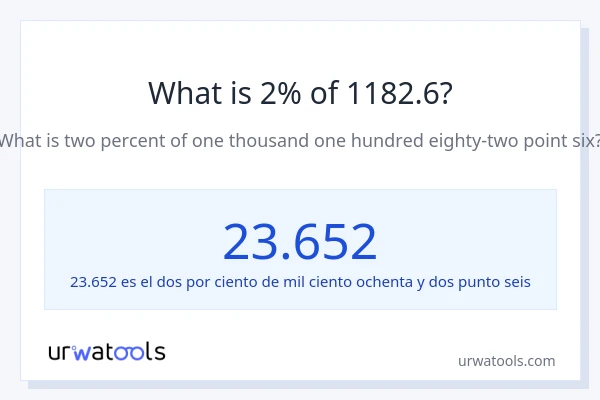 ¿Qué es el 2% de 1182.6?