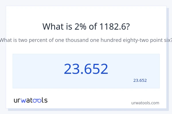 מה זה 2% מתוך 1182.6?