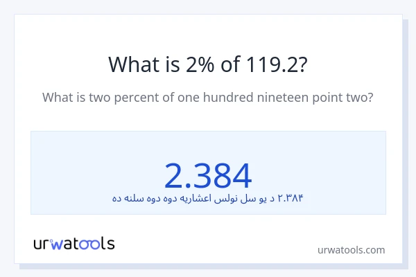 د 119.2 2٪ څومره دی؟