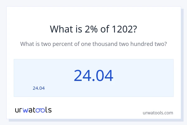 1202 లో 2% ఎంత?