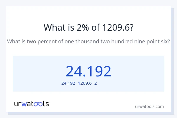 1209.6の2%は何ですか?