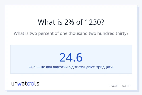 Що становить 2% від 1230?
