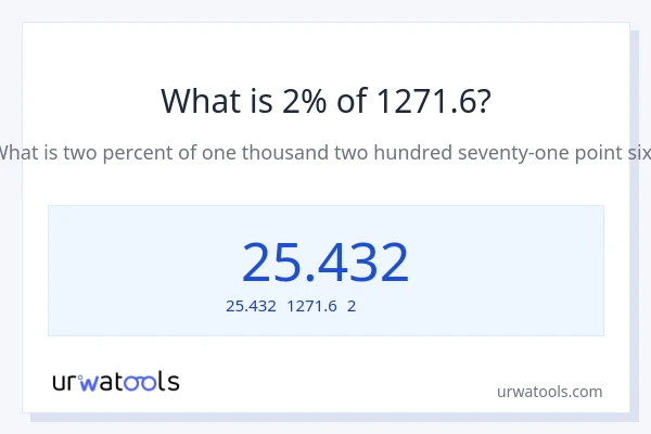 1271.6の2%は何ですか?