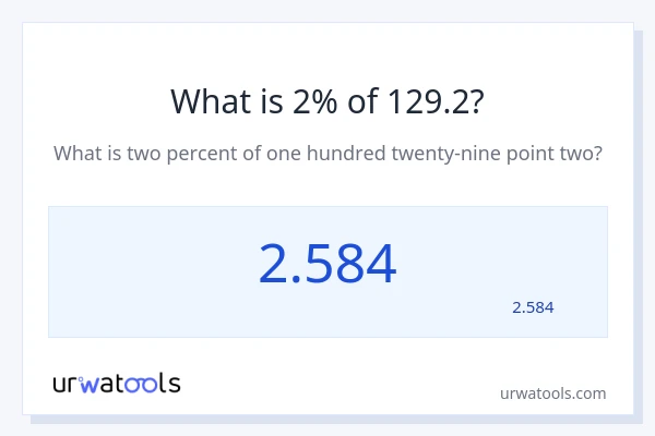 מה זה 2% מתוך 129.2?