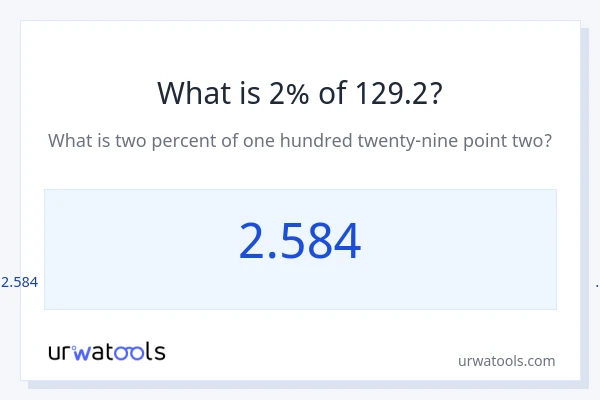 129.2 இல் 2% என்றால் என்ன?