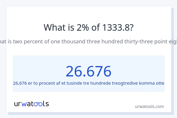 Hvad er 2% af 1333.8?
