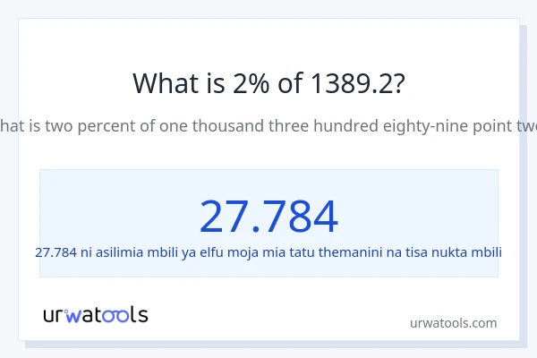 Je, 2% ya 1389.2 ni nini?
