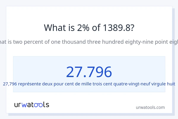 Quel est 2% de 1389.8 ?