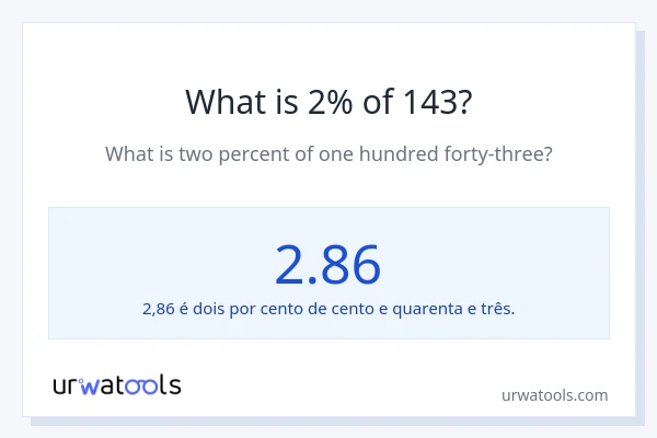 Qual é o valor de 2% de 143?