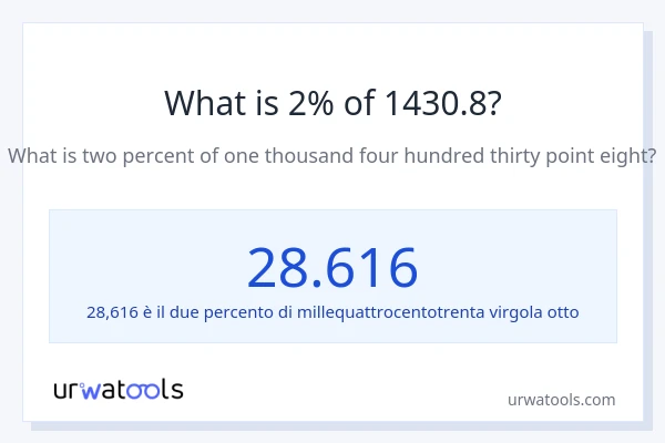 Qual è il 2% di 1430.8?