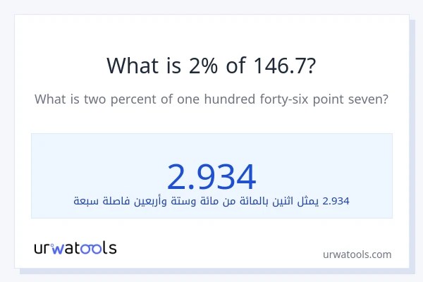 ما هي نسبة 2% من 146.7؟