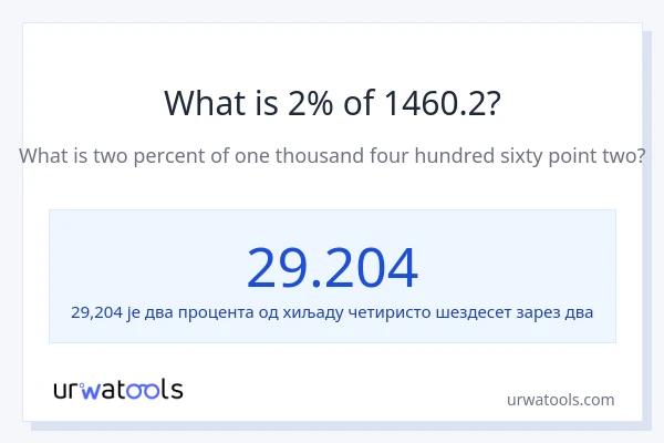 Колико је 2% од 1460.2?