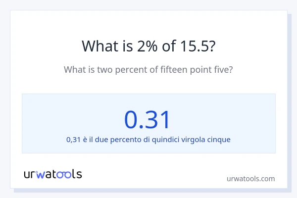 Qual è il 2% di 15.5?