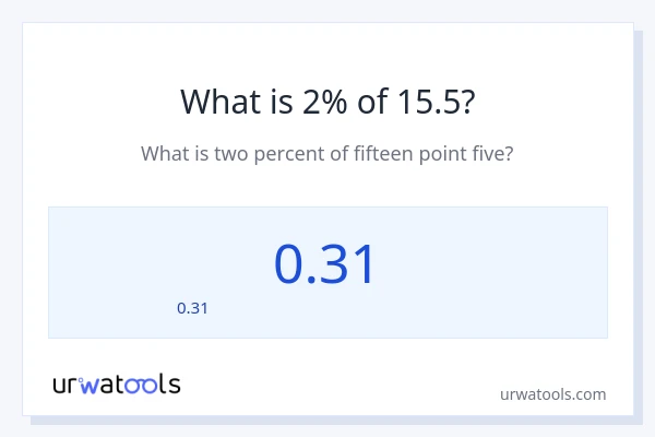 2% ของ 15.5 คือเท่าไร?