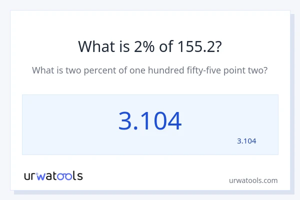 מה זה 2% מתוך 155.2?