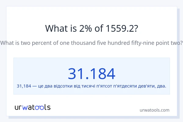 Що становить 2% від 1559.2?