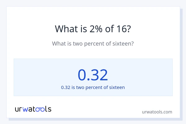 What is 2% of 16?